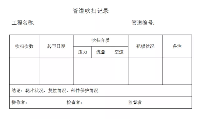 化工装置有哪些吹扫和清洗方式？你知道几种？_1591585182308